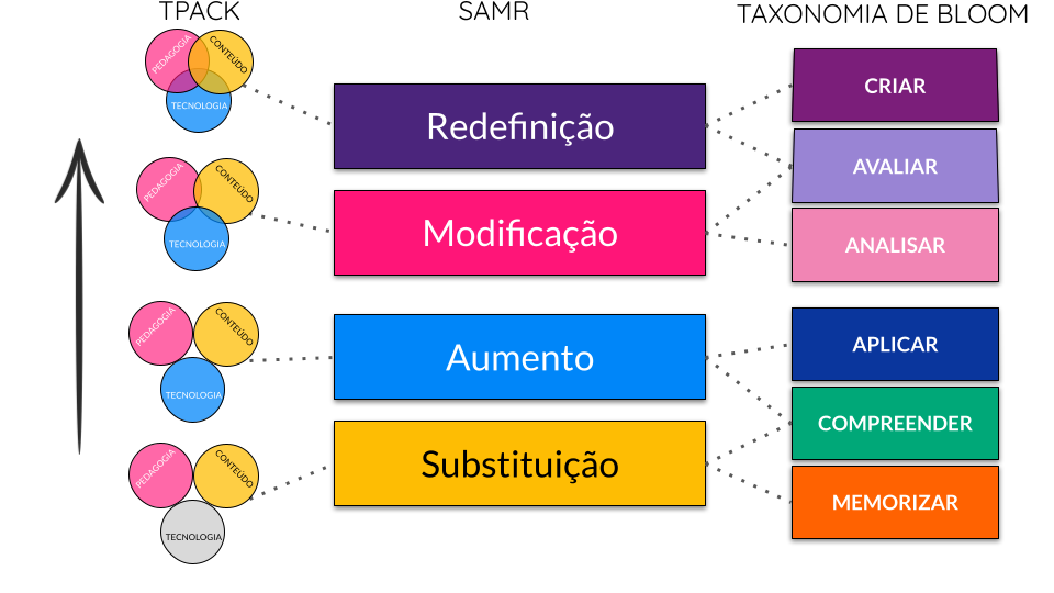 O atributo alt desta imagem está vazio. O nome do arquivo é Co%CC%81pia-de-TPACKSAMRBloom-1.png